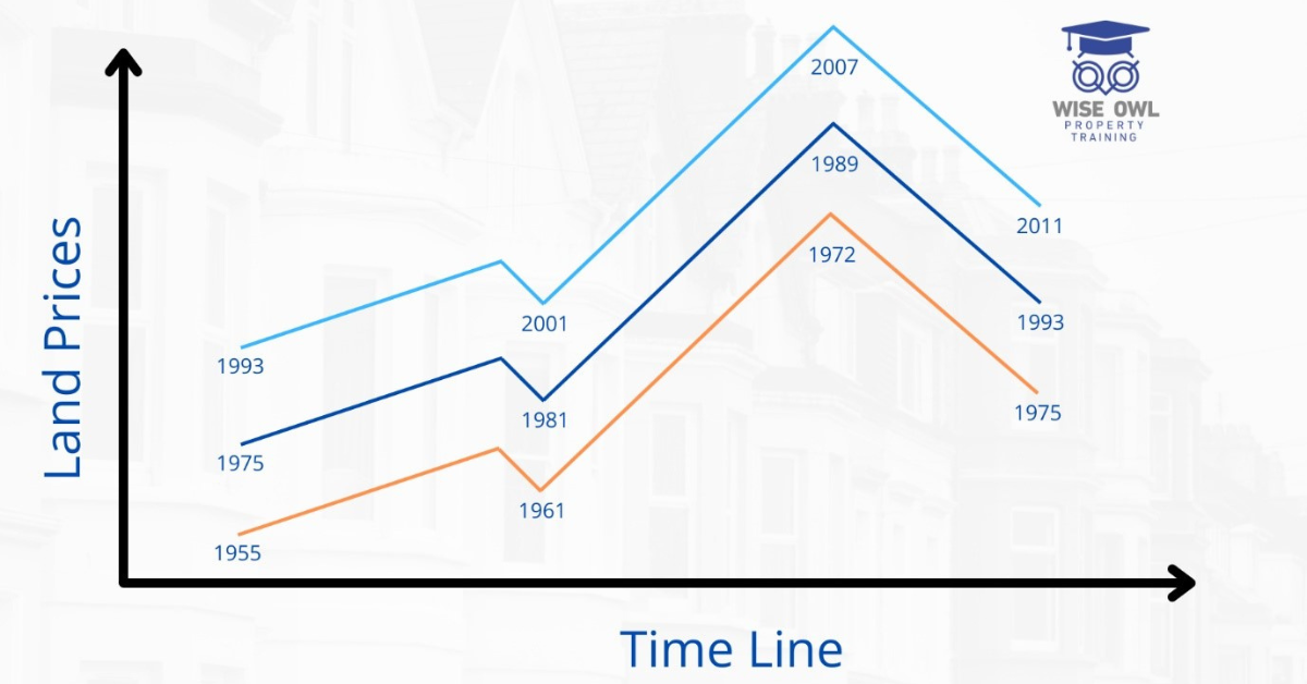 Property-Cycle-WiseOwl-Property-1200-x-628